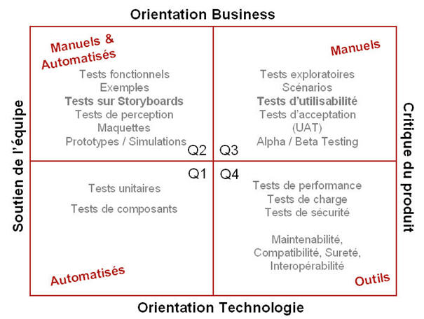 agile-quadrants